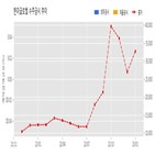 한미글로벌,기사