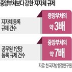 규제,검사,완화,공무원,개선,중소기업,입지,지난해,정부,산단