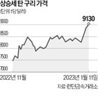 중국,구리,골드만삭스,가격,예상,오프닝