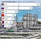 에너지,러시아,유럽,가격,전쟁,천연가스,서방,무기