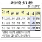 외국인,순매수