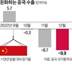 호주,중국,석탄,수입,관계,재개