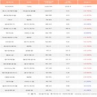 기관,코스닥150선물인버스