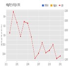 솔루션,계약,기사