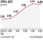 코픽스,금리,변동금리,신규