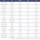 외국인,포스코케미칼