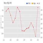계약,자비스,기사