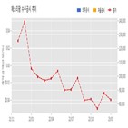 에스티팜,원료의약품,기사