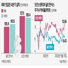 부문,스탠리,실적,골드만삭스,지난해,매출,전년