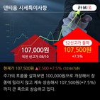 예상,한국투자증권,중국