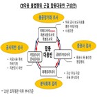 사모,조사,발행,불공정거래,집중,금감원,000억