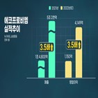 매출,양극재,5조