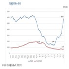 주택,정책,정부,공급,국회입법조사처,시장,이전