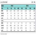 매출,케이캡,중국,올해,본격화