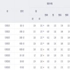 금리,포인트,만기,국채,롯데하이마트