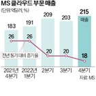 MS,매출,실적,클라우드,발표