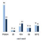 증권,자산유동,발행,대비