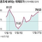 러시아,원유,가격,석유,상한제,공급,미국,거래