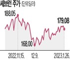 자사주,결정,에너지기업,주주환원책,750억