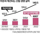 공적자금,상환,신협중앙회,신협,조합,실적배당