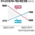 개업,부동산,폐업,신규,휴업