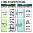 지원,컨설팅,조사,해외물류시장