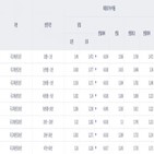 금리,회사채,만기,내린,국채