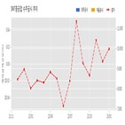 계약,중공업,기사