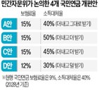 소득대체율,국민연금,보험료율,논의,특위