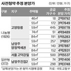 분양가,공급,공공분양주택,청년,특별공급