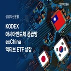 반도체,일본,대만,한국,투자