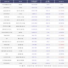 기관,LG생활건강