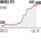 항공주,여객,주가,수준,분석,상승