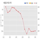 중공업,학산1구역