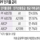 등급,거래,금리