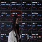 연준,미국,가상화폐,비트코인