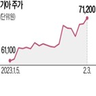 미국,시장,대비,현대차