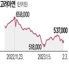 회장,고려아연,일가,배당,중간