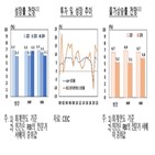 인도,가능성,진출,미국