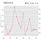 계약,한국종합기술