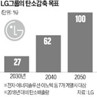 탄소중립,탄소,감축,LG,그룹