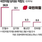 후보,당대표,조사