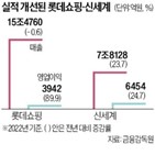 영업이익,매출,전년,지난해,코로나19,패션