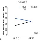 시술,내시경,환자,노출