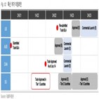 매출,유럽,증가,중국