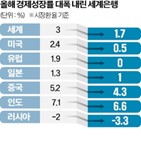 전망,세계,성장률,세계은행,올해,전망치,성장,중국,경제,선진국