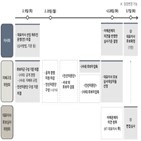 대표이사,심사,사람,공개,후보