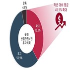 기업,근로자,처벌,평가,경총