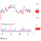 매출,보안,예상