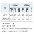 전년,당기순이익